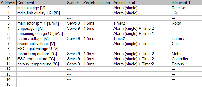 Voice-output settings plan