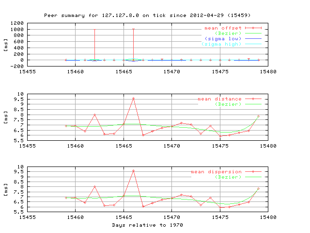 Peer: DCF77 radio clock